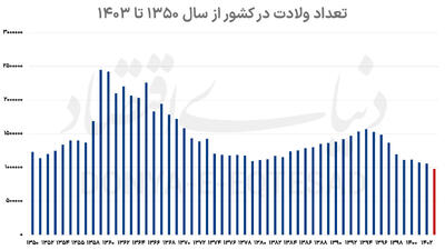 آژیر قرمز فرزندنیاوری