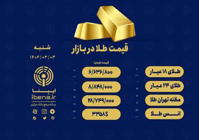 قیمت هر گرم طلای ۱۸ عیار در بازار؛ شنبه ۳ اردیبهشت ۱۴۰۴