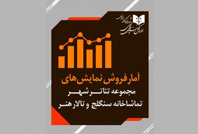 اعلام آمار فروش نمایش سالن‌های مجموعه‌تئاتر شهر، تالارهنر و سنگلج