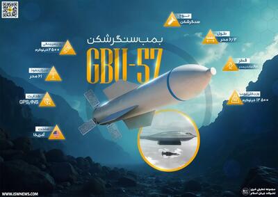 دانش نظامی: بمب سنگرشکن GBU-57 MOP - تحولات جهان اسلام