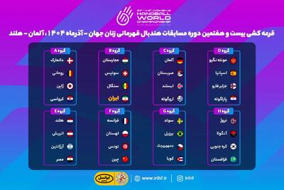 معرفی رقبای هندبال زنان ایران در مسابقات قهرمانی جهان - پارس فوتبال