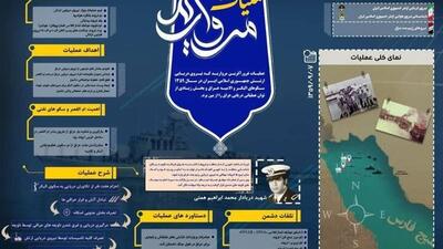 عملیات مروارید و حماسه ناوچه پیکان در فهرست آثار ملی ثبت شد