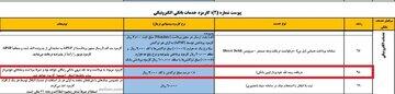 پرداخت کارمزد برای ​برداشت پول از عابربانک​​