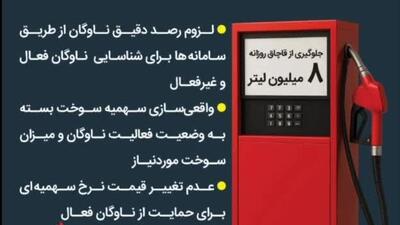 همه چیز درباره طرح ابتکاری وزارت نفت برای واقعی‌سازی سهمیه و توزیع عادلانه سوخت در ناوگان حمل‌ونقل دیزلی /ویدئو