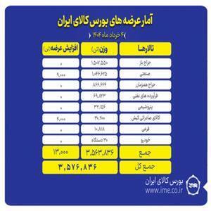 روز پرهیاهوی تالارهای بورس کالا