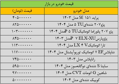 بازار خودرو تکان خورد
