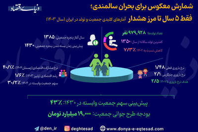 شمارش معکوس برای بحران سالمندی؛ فقط ۵ سال تا مرز هشدار