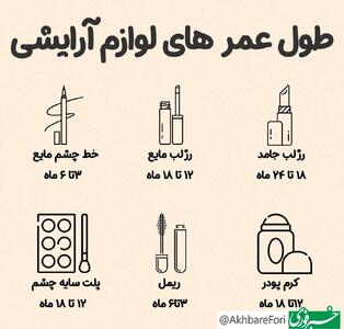 اینفوگرافی/ طول عمر هر لوازم آرایش چقدر است؟ | اقتصاد24
