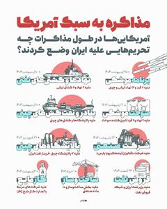 اینفوگرافی/ آمریکایی‌ها در طول مذاکرات چقدر ایران را تحریم کردند؟ | اقتصاد24