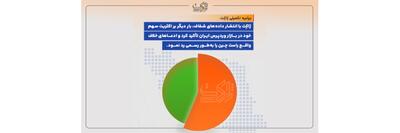 جنگ آماری در بازار وردپرس ایران/ ژاکت به روایت «واقعی» بازار پاسخ داد
