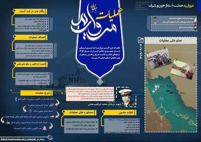 عملیات مروارید و حماسه ناوچه پیکان در فهرست آثار ملی ثبت شد