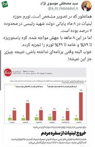 تورم عجیب و غریب در لبنیات/ وضعیت حاصل از ورود بی برنامه به ریاست جمهوری