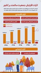 اینفوتابناک | اثرات افزایش جمعیت سالمند بر کشور