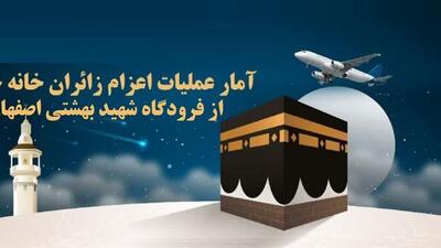 اینفوگرافیک| آمار اعزام زائران خانه خدا از فرودگاه شهید بهشتی اصفهان
