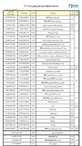 شوک قیمتی ایران خودرو به مشتریان | این خودرو پرطرفدار تا 30 میلیون گران شد