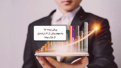 پرش بیمه ما به سهم بیش از ۳ درصدی از بازار بیمه | اقتصاد24