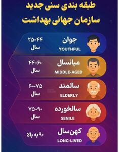 اینفوگرافی/ طبقه‌بندی سنی جدید سازمان جهانی بهداشت | اقتصاد24