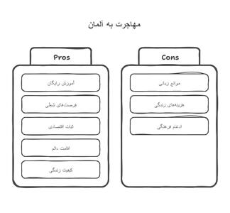 قوانین و شرایط جدید مهاجرت به آلمان در سال ۲۰۲۵