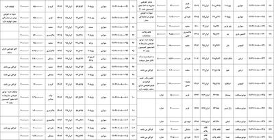 آغاز مزایده و ثبت نام 133 دستگاه خودرو های توقیفی (ستاد دولتی) شامل : پژو 405،پا