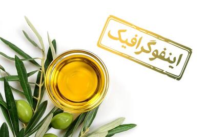 اینفوگرافیک/ حقایق تغذیه‌ای طلای مایع برای سلامت و زیبایی
