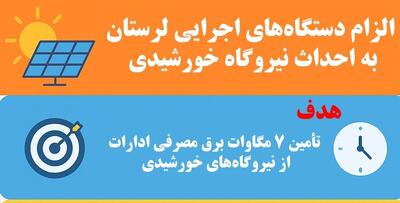 اینفوگرافیک| الزام دستگاه‌های اجرایی لرستان به احداث نیروگاه خورشیدی