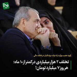 رکورد عجیب وزارت راه دولت پزشکیان در تخلف مالی/ تخلف ۲ هزار میلیاردی در کمتر از ۱۰ ماه؛ این یعنی هر روز ۷ میلیارد تومان تخلف!