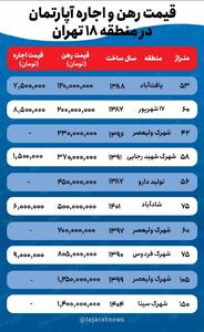 اجاره نجومی در جنوب تهران!