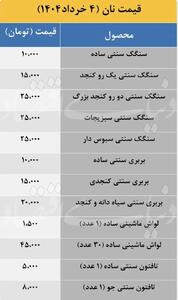 آخرین نرخ رسمی نان در تهران