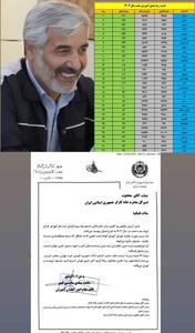 پیام تبریک امیری به دبیر اجرایی خانه کارگر ساوه