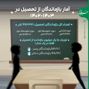 اینفوگرافی/ آمار تکان‌دهنده دانش‌آموزان بازمانده از تحصیل در ایران | اقتصاد24