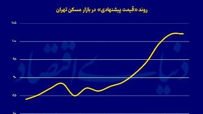 مذاکرات بازار مسکن: صبر کلید موفقیت در معاملات