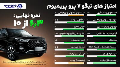 امتیازدهی آخرین خودرو به تیگو ۷ پرو پریمیوم – (۶٫۳ از ۱۰) - آخرین خودرو