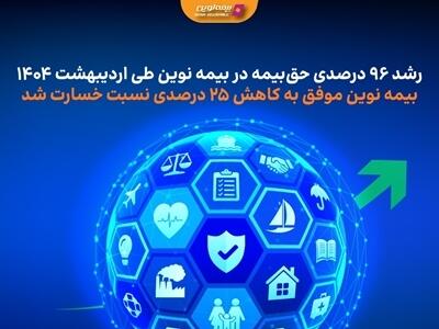 رشد ۹۶ درصدی حق‌بیمه در بیمه نوین طی اردیبهشت ۱۴۰۴ | اقتصاد24