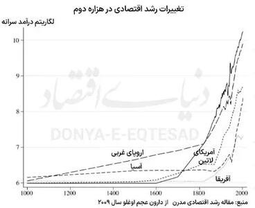زوال اروپا: اشتباه بزرگی که تاریخ‌ساز شد!
