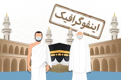 اینفوگرافیک/ توصیه‌های بهداشتی که زائران در موسم حج باید رعایت کنند