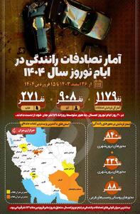 اینفوگرافیک | آمار تصادفات رانندگی در ایام نوروز سال ۱۴۰۴