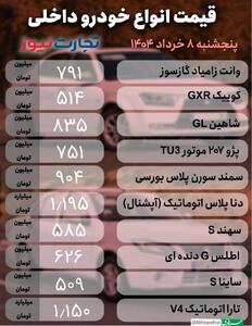 قیمت خودرو امروز 8 خرداد 1404 | شوک اول صبحی بازار خودو برای مشتریان