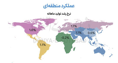 بهار صنایع های‌تک