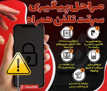 اینفوگرافیک | مراحل پیگیری سرقت تلفن همراه