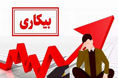 5 استان با سطوح بالای بیکاری و تورم در ۱۴۰۳