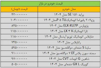 آخرین قیمت سمند، پراید، پژو، شاهین و تارا + جدول