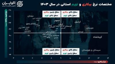 وضعیت تورم و بیکاری استان‌ها در سال ۱۴۰۳