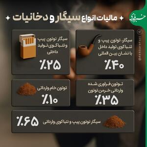 اینفوگرافی/ مالیات انواع سیگار و دخانیات چقدر است؟ | اقتصاد24