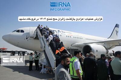 اینفوگرافیک| پایان اعزام زائران حج تمتع ۱۴۰۴ از فرودگاه مشهد