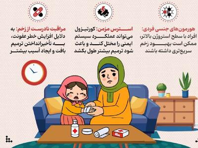 ۹ دلیل برای اینکه زخم‌هایتان دیر خوب می‌شوند(اینفوگرافی)