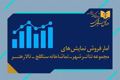 آمار مخاطب و فروش سالن‌های اداره‌کل‌ هنرهای‌ نمایشی اعلام شد