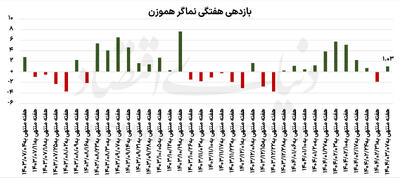 دست‏‏‏‏‏‏‏‌انداز خودرویی بورس