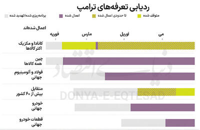 چین و اروپا  زیر تیغ