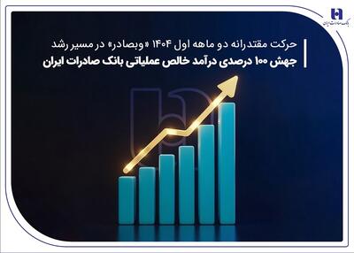 جهش ۱۰۰ درصدی درآمد خالص عملیاتی بانک صادرات ایران | اقتصاد24
