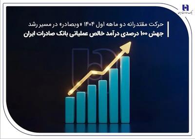 «وبصادر» در مسیر رشد جهش ۱۰۰ درصدی
